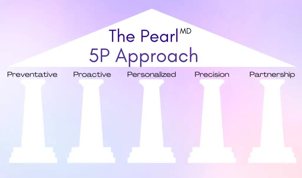 Pearlman 5P Approach